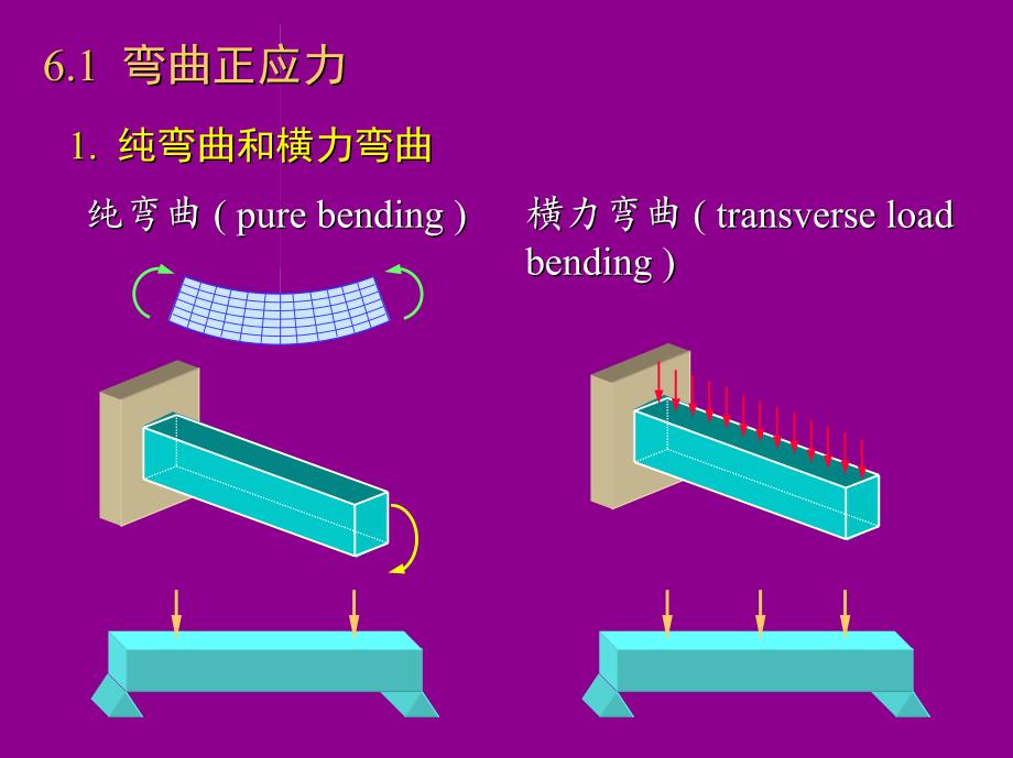 材料力学pdf课件 (7)_第2页