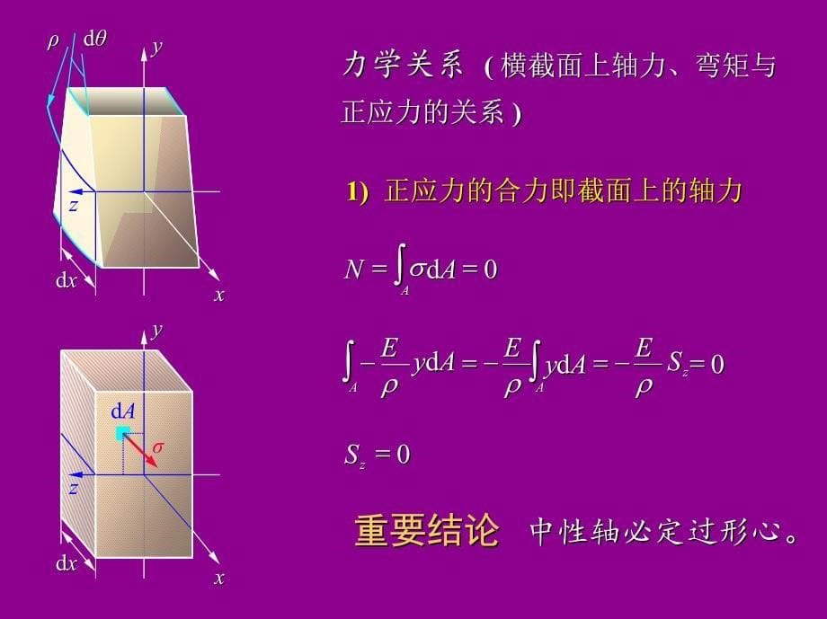 材料力学pdf课件 (7)_第5页