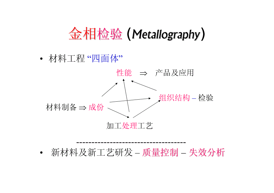 电子显微分析技术的发展和应用_第2页