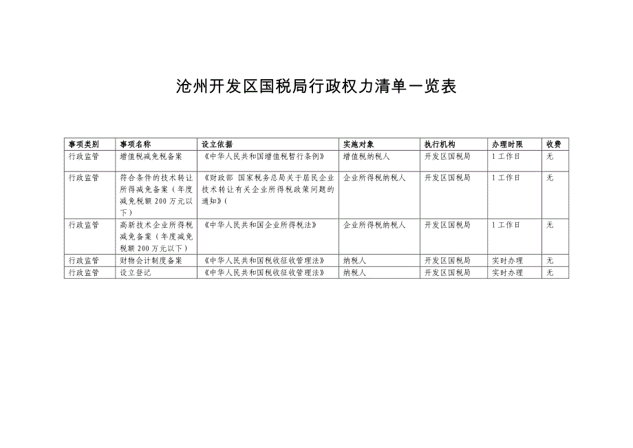 沧州开发区国税局行政权力清单一览表_第1页