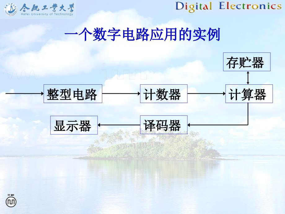 合肥工业大学 数电 第一章数电基础(最新)_第2页