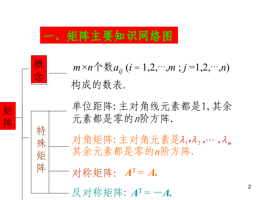 线性代数复习课件  矩阵_第2页