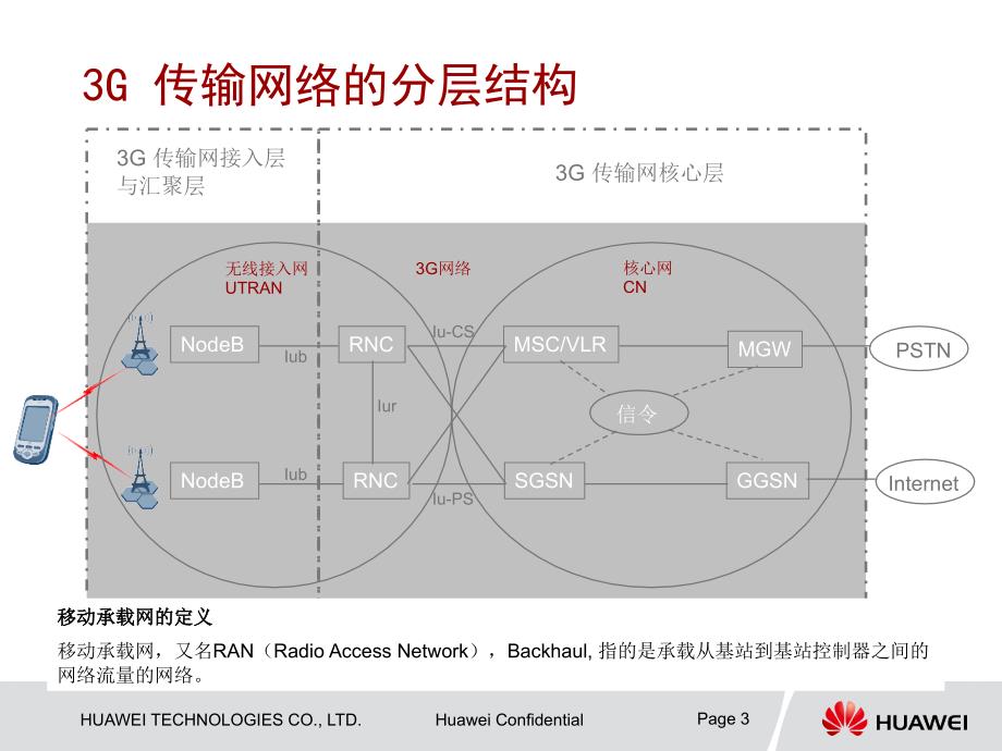 华为ip ran概述_第3页