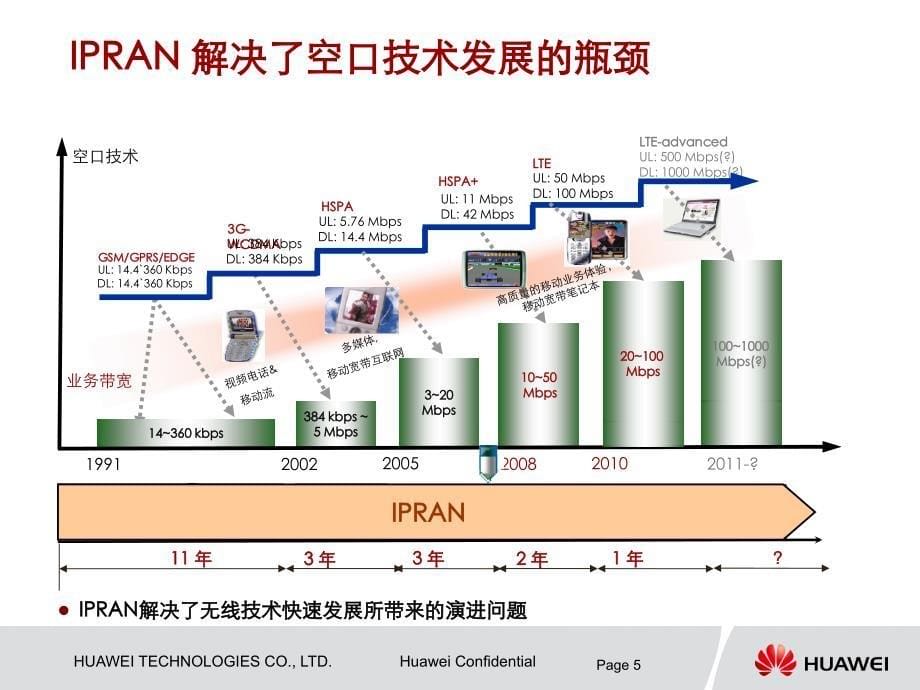 华为ip ran概述_第5页