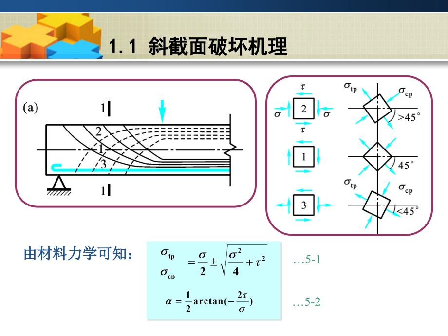 (新)第5章：钢筋混凝土受弯构件斜截面承载力计算_第4页