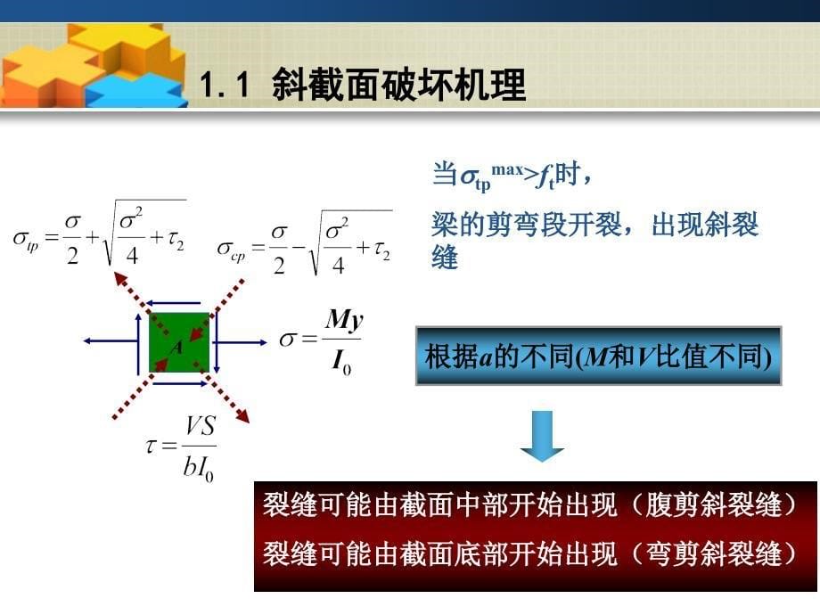 (新)第5章：钢筋混凝土受弯构件斜截面承载力计算_第5页