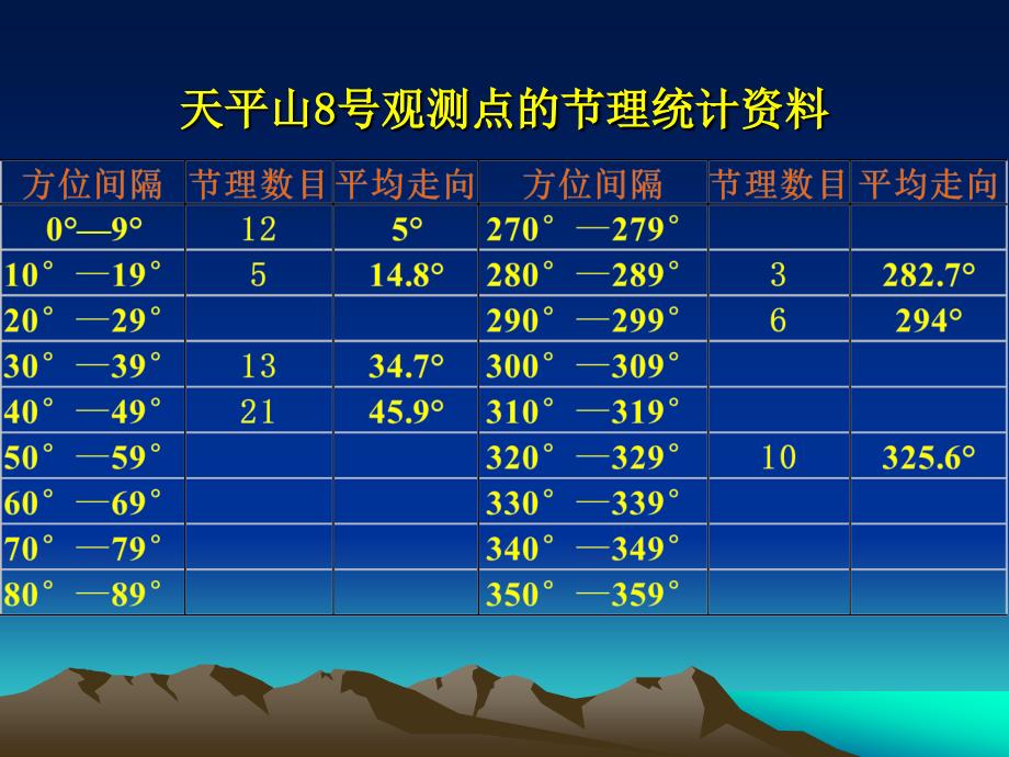 实3：节理图的编制和分析_第4页