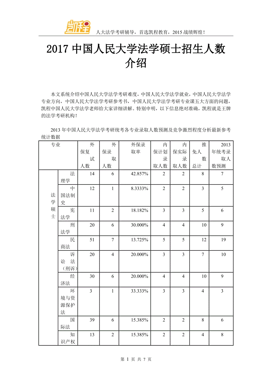 2017中国人民大学法学硕士招生人数介绍_第1页