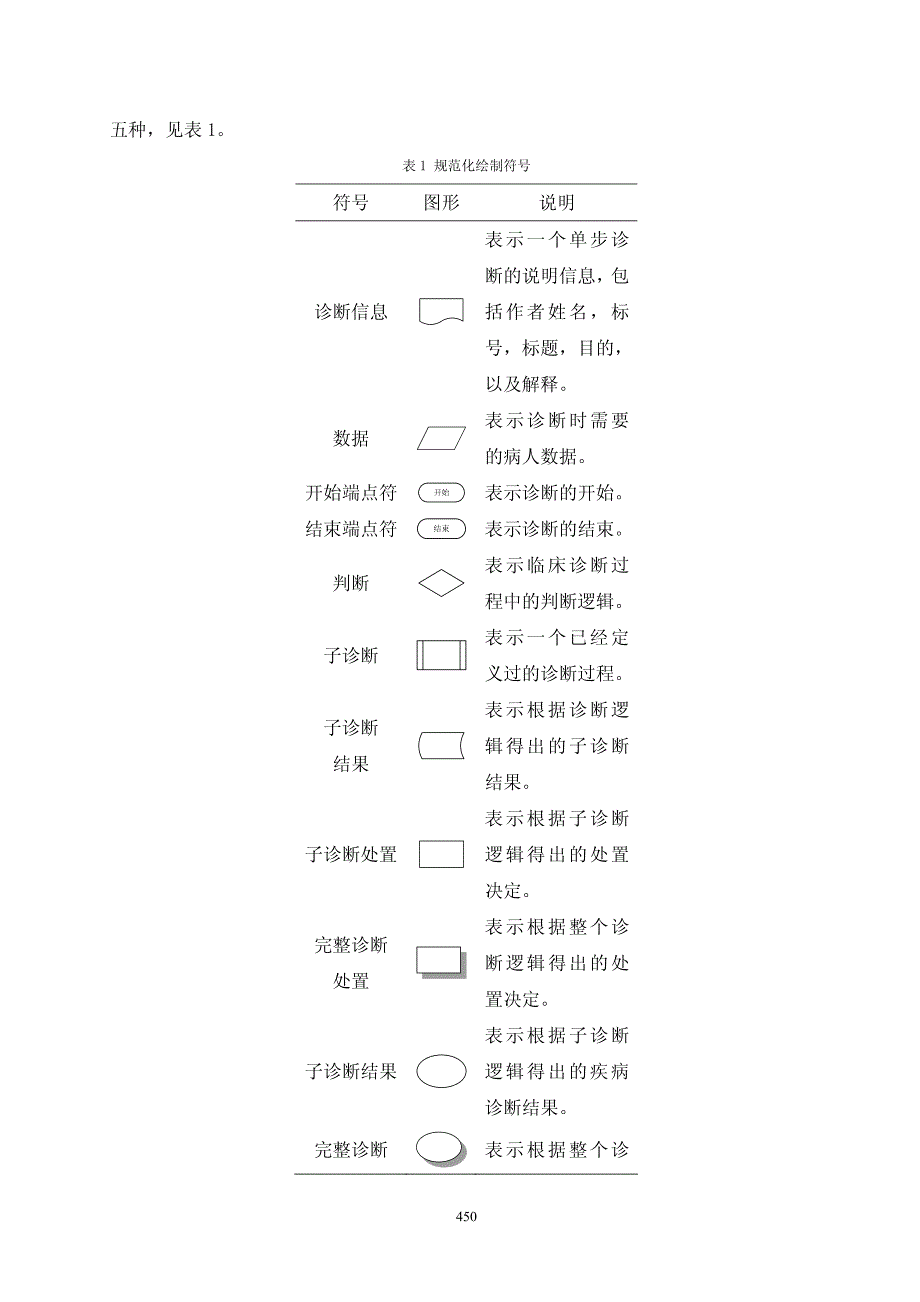 基于临床指南的临床决策支持系统_第3页