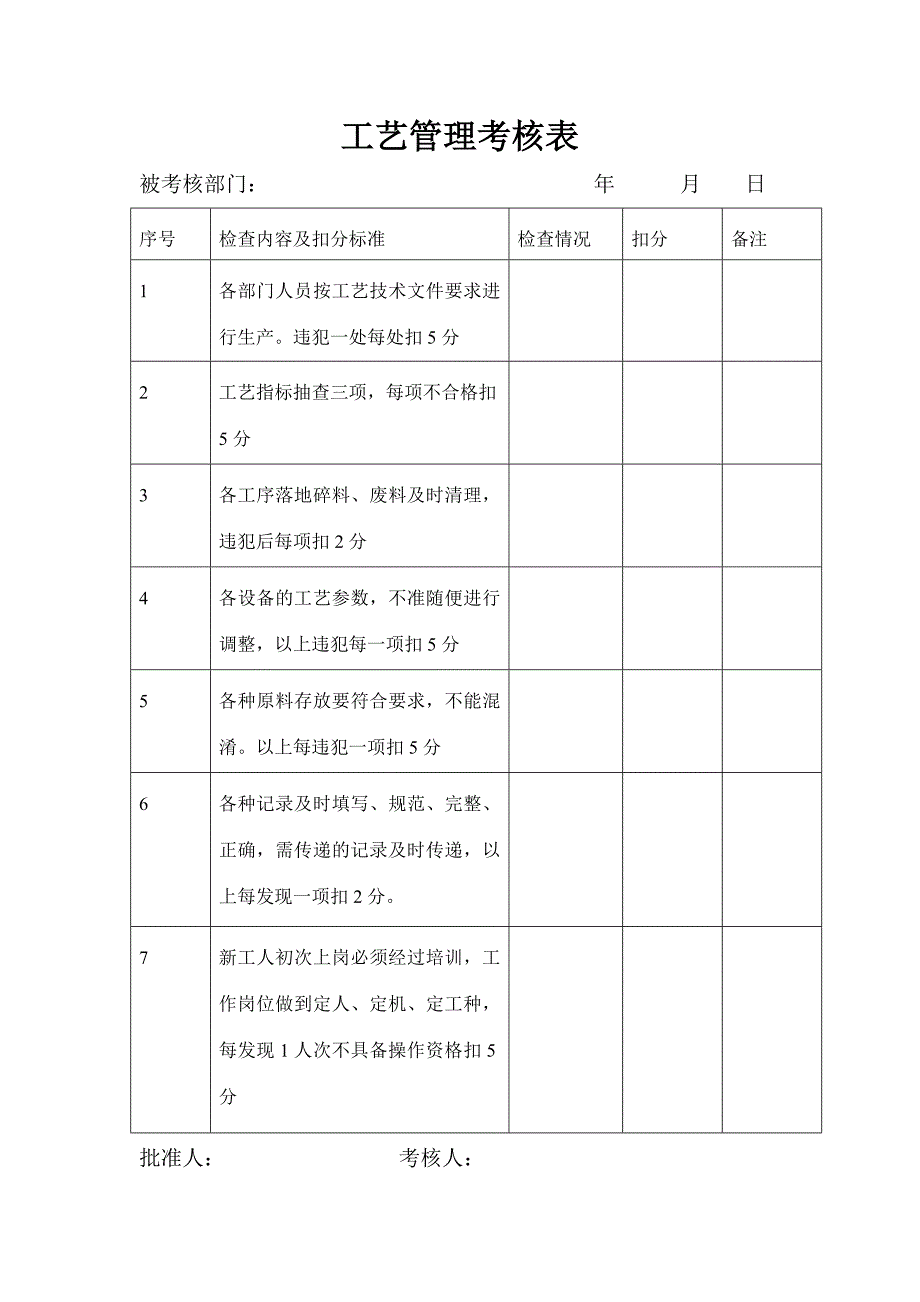 工艺管理考核细则_第3页