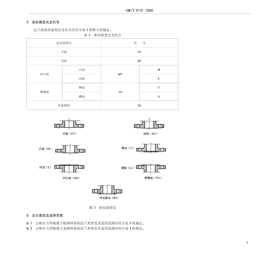 本标准是钢制管法兰类型的修订版_第4页