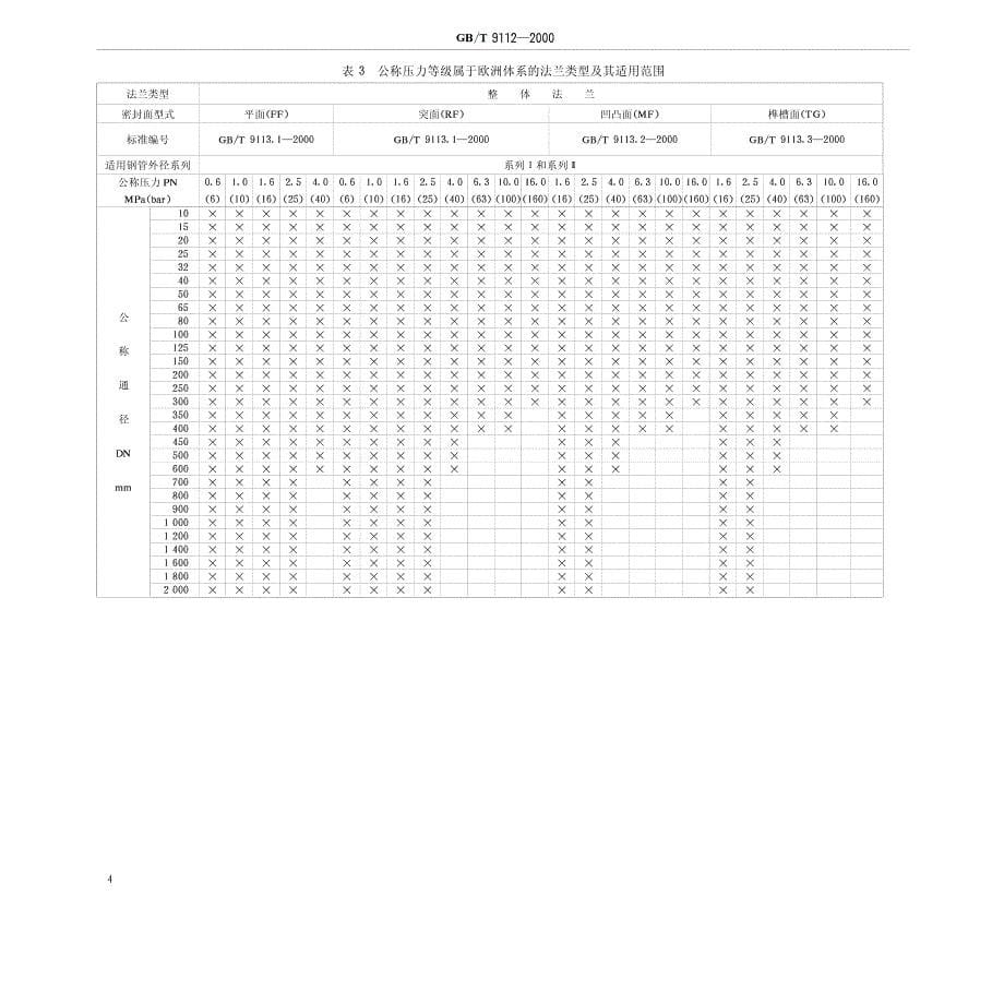 本标准是钢制管法兰类型的修订版_第5页