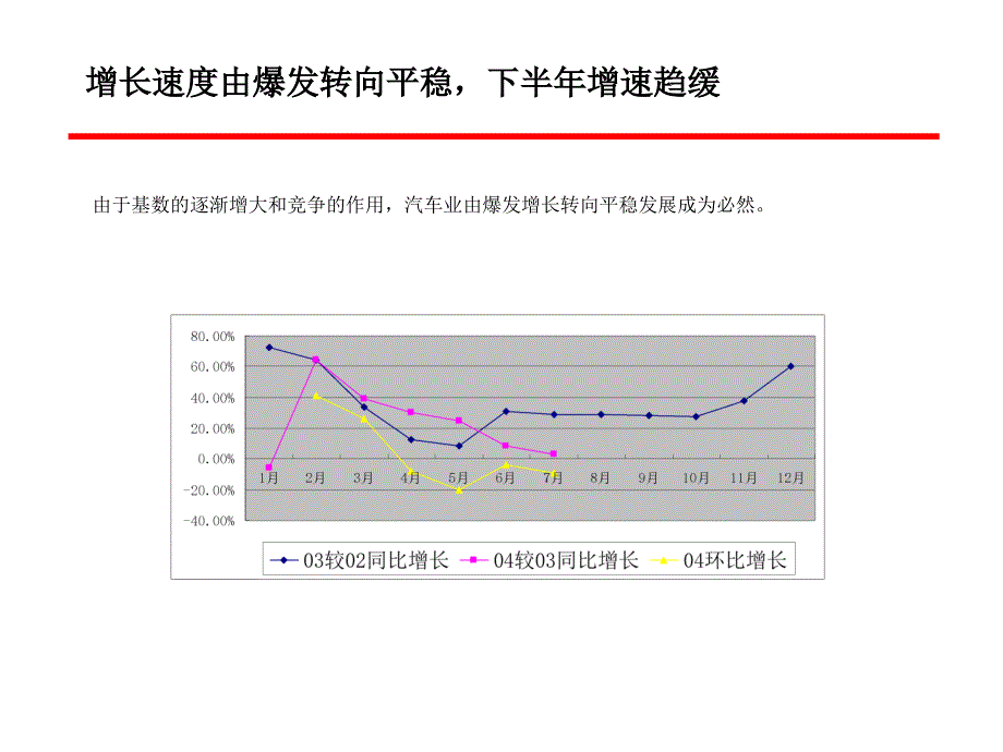 【管理精品】汽车行业分析报告_第4页