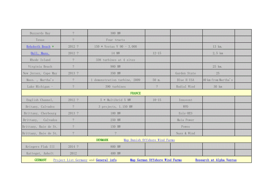 世界海上风电场统计_第4页