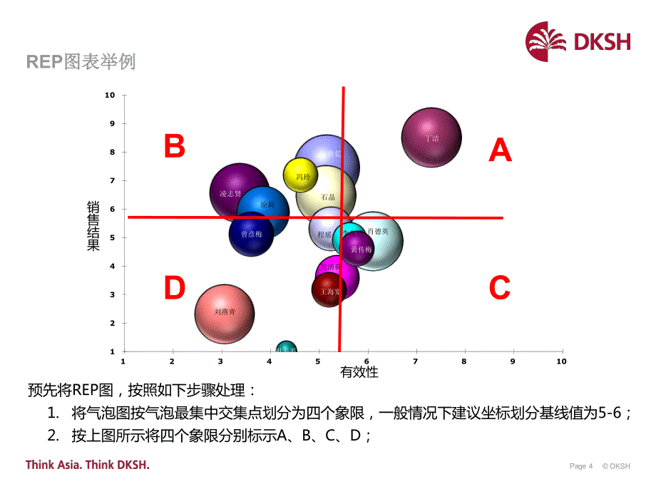 rx团队对于代表rep图解读指南_第4页