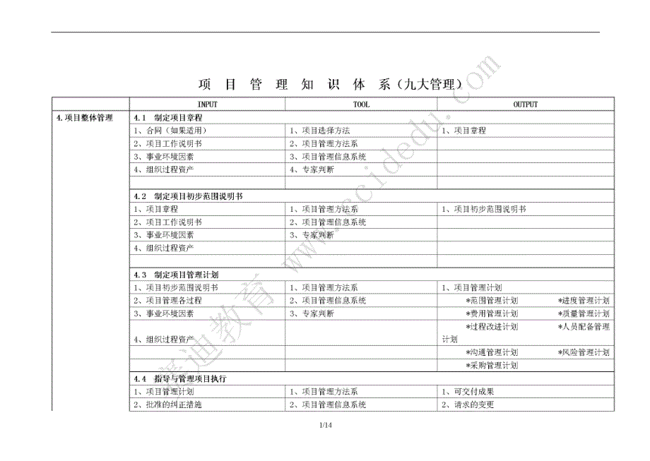 系统集成项目管理师考前冲刺知识点-九大管理的输入工具_第1页