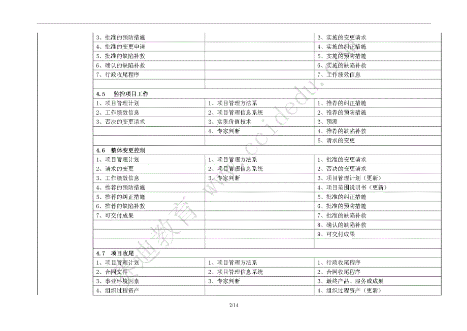 系统集成项目管理师考前冲刺知识点-九大管理的输入工具_第2页