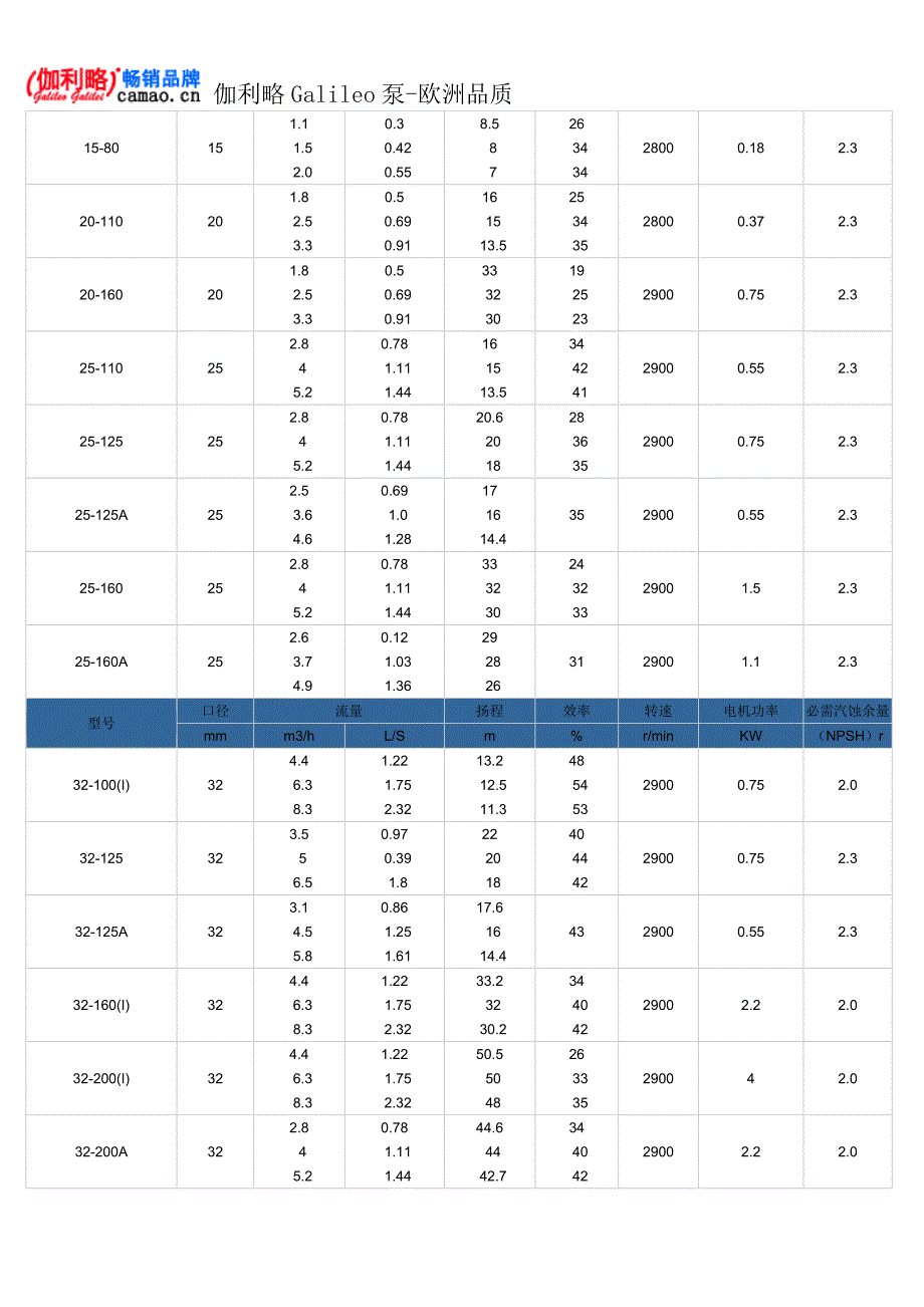 立式管道离心泵型号及参数_第4页