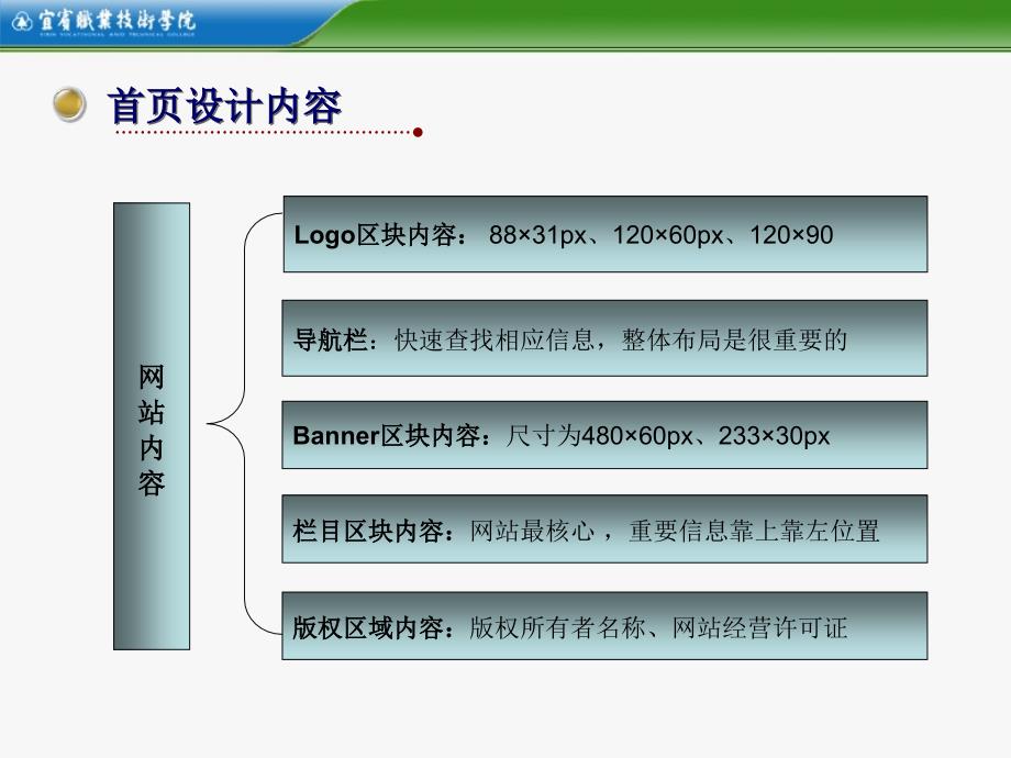 网站建设与规划   网站内容、版式、设计稿的规划与设计_第3页