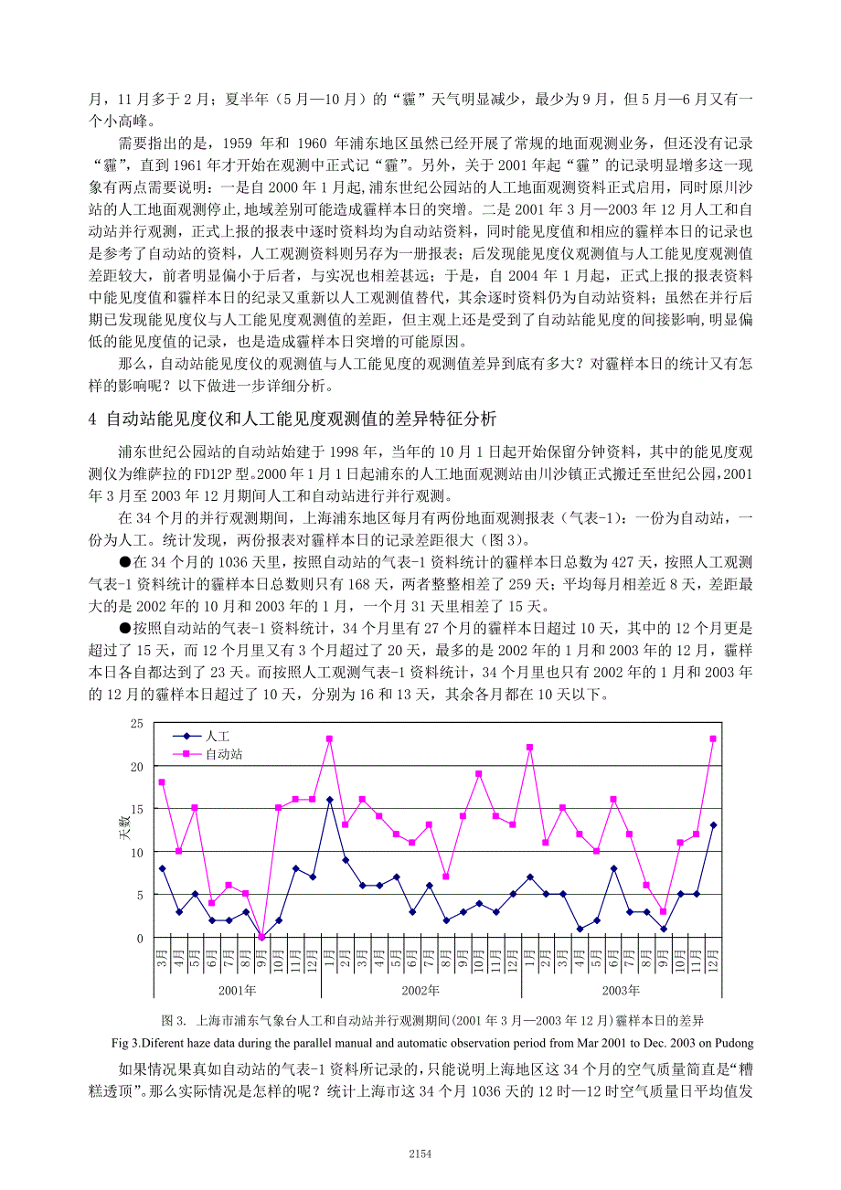 上海地区霾的观测标准探讨及统计特征分析_第4页