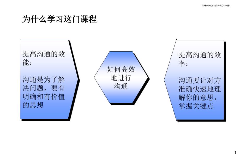 【管理精品】麦肯锡经典：金字塔原理--金字塔式写作原则简介PPT_第2页