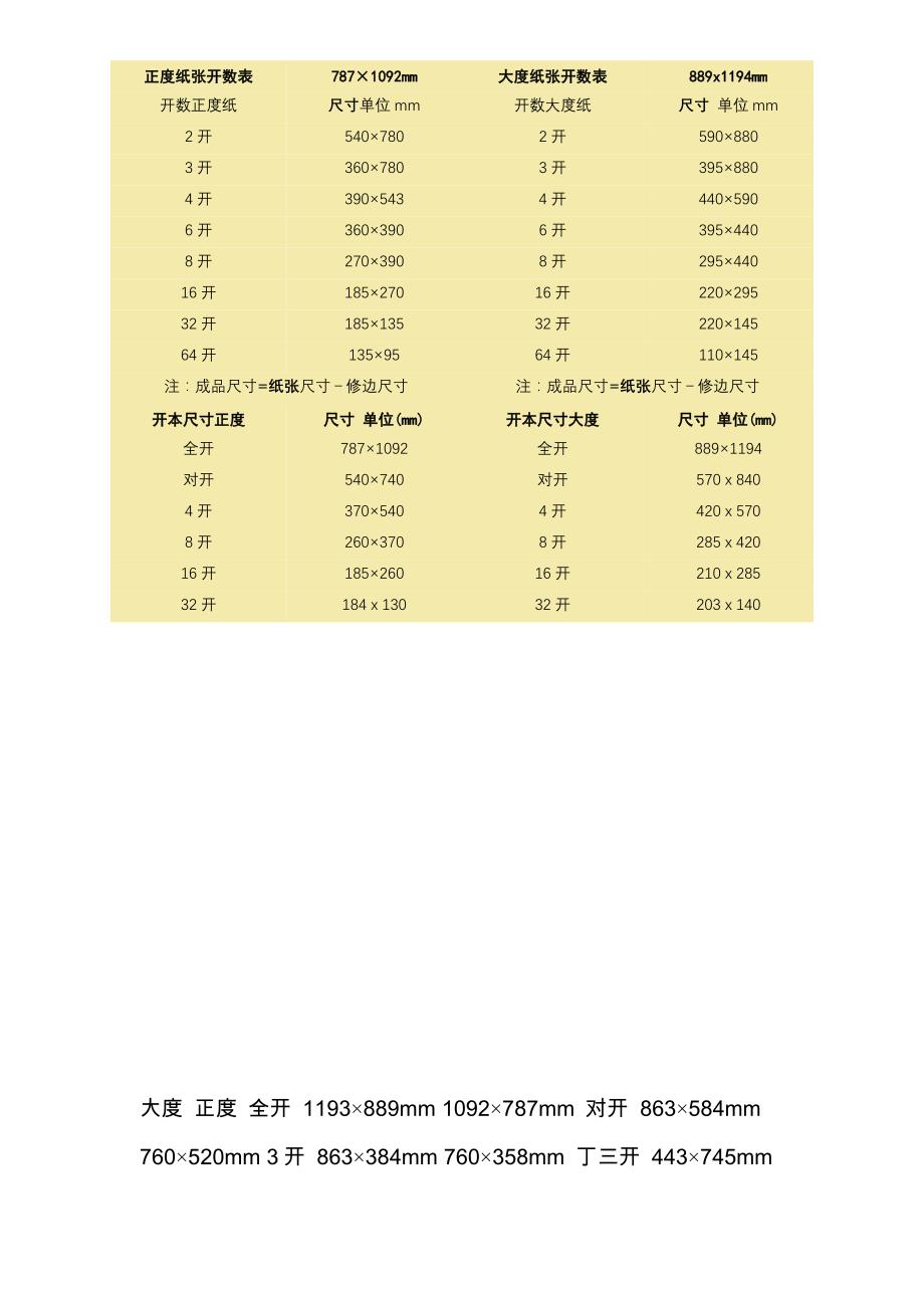 正度纸张开数表_第1页