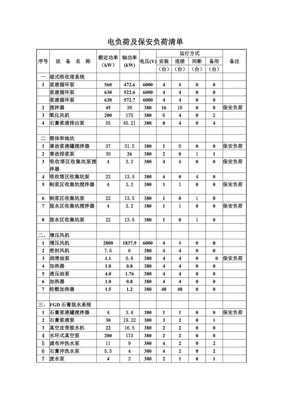 电负荷及保安负荷清单_第1页