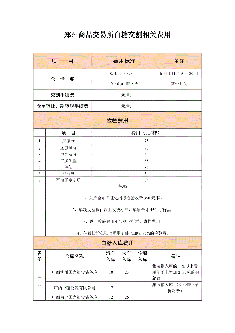 郑州商品交易所白糖交割相关费用_第1页