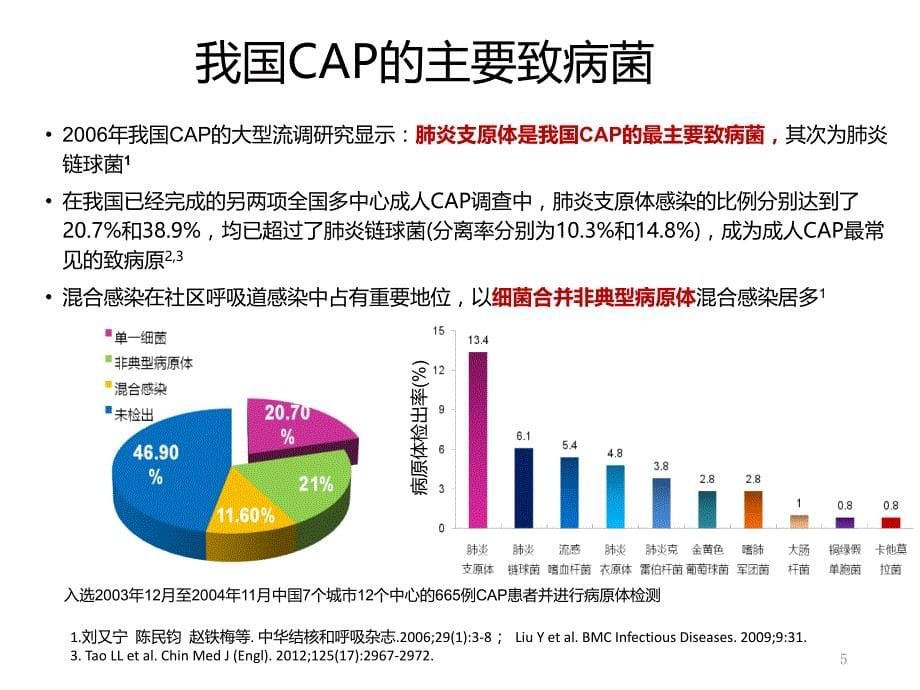 呼吸道标本采集和结果解读_第5页