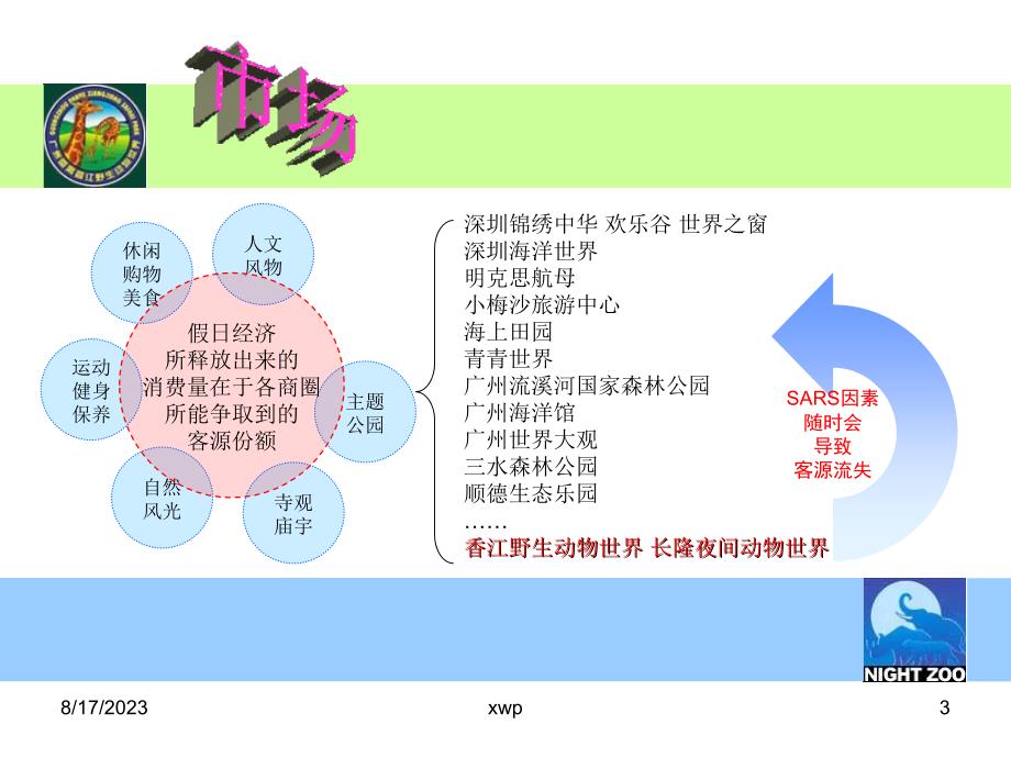 【管理精品】香江野生动物园2003年国庆促销活动策划方案_第3页