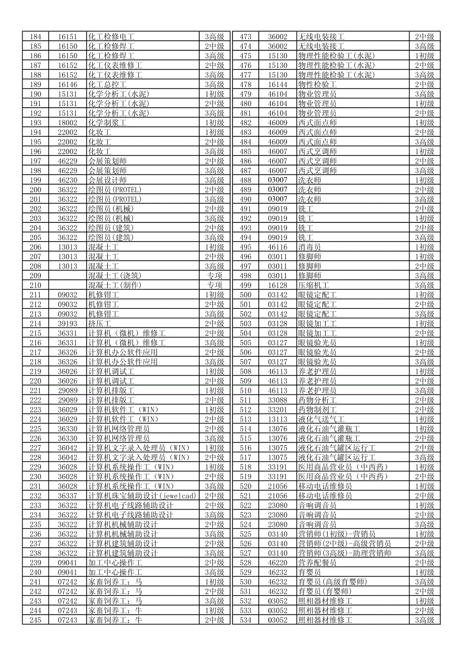 2014鉴定中心可鉴定职业工种等级目录_第4页