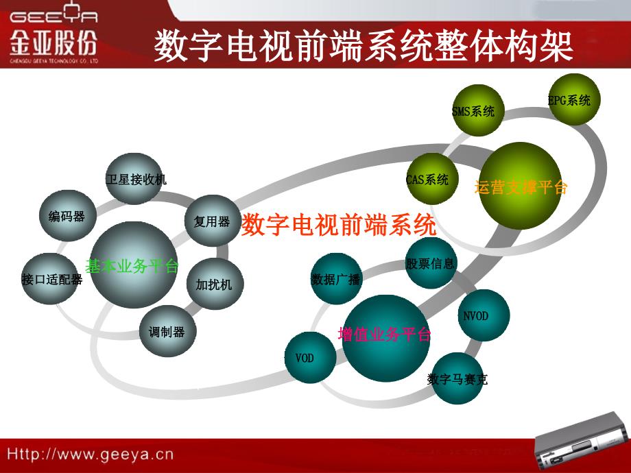 前端-运营支撑平台_第3页