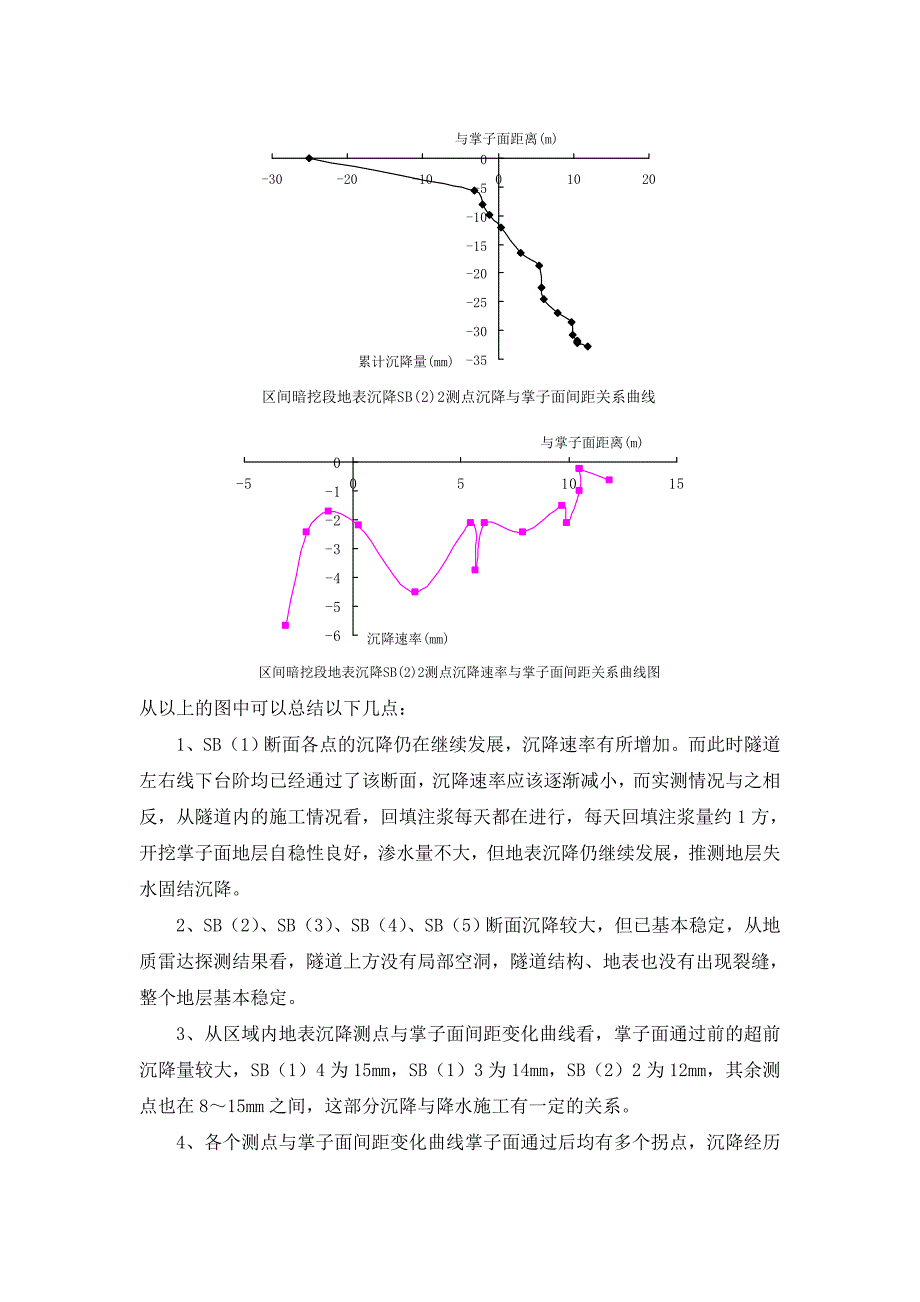 盾构始发井沉降分析报告_第4页