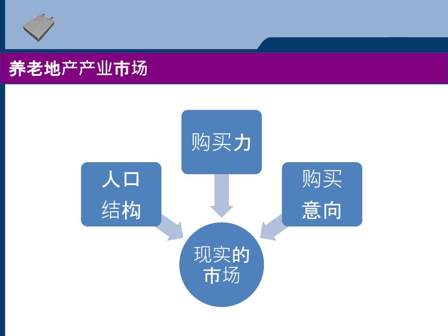 国外老年住宅标杆研究_第4页