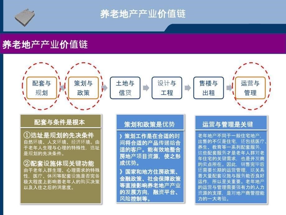 国外老年住宅标杆研究_第5页