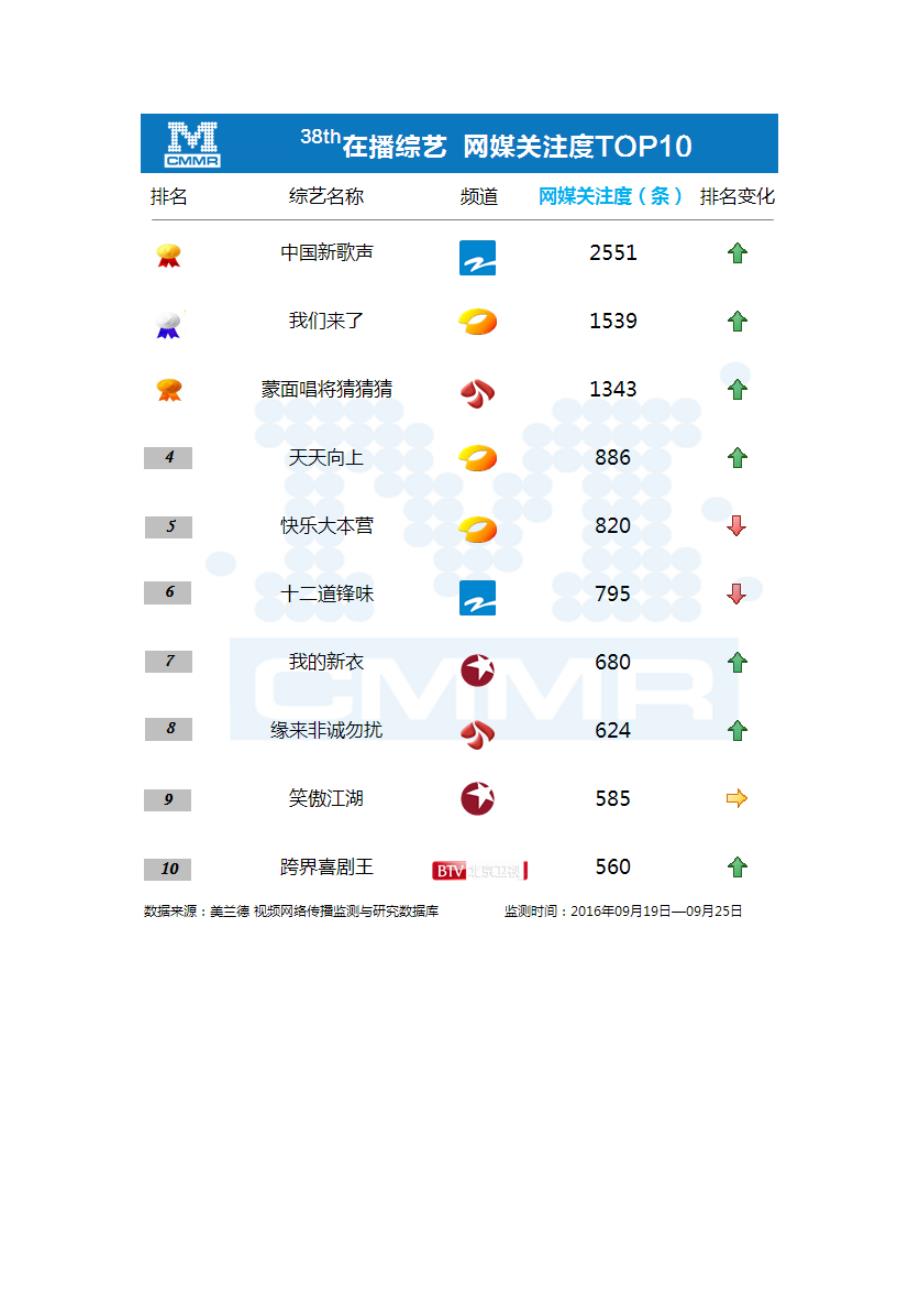 美兰德：《加油向未来》玩转科学,芒果台三大剧目霸屏_第3页