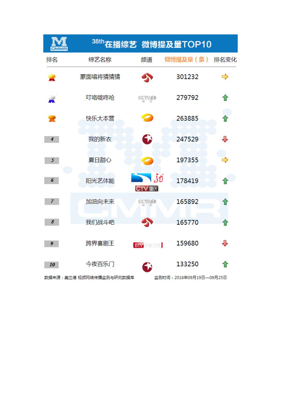 美兰德：《加油向未来》玩转科学,芒果台三大剧目霸屏_第4页