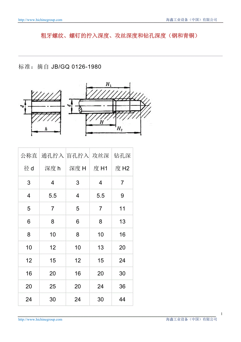 粗牙螺纹、螺钉的拧入深度、攻丝深度和钻孔深度(钢和青铜)_第1页