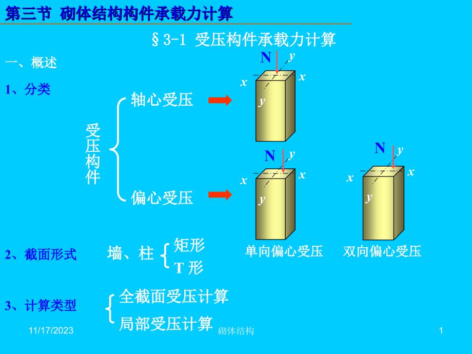 砌体结构承载力计算_第1页