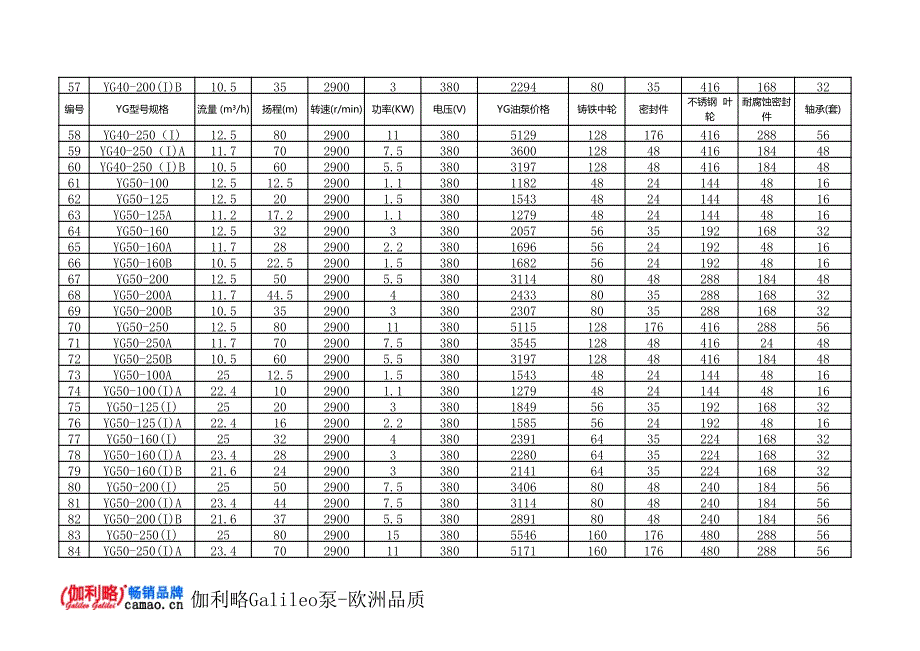 立式单级单吸油泵价格_第3页