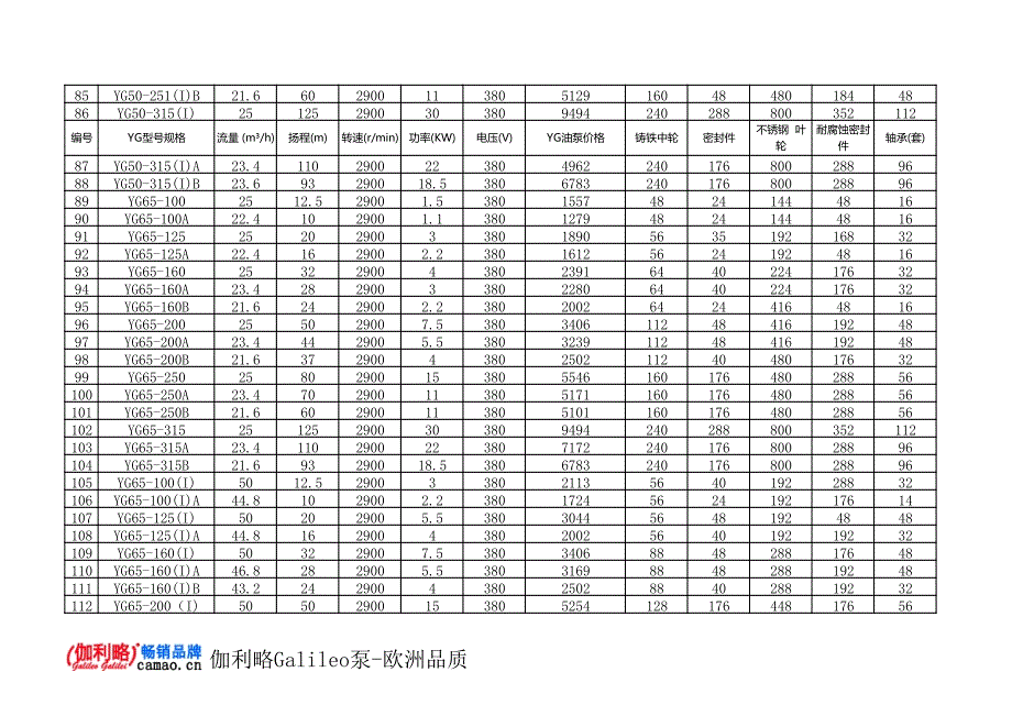 立式单级单吸油泵价格_第4页