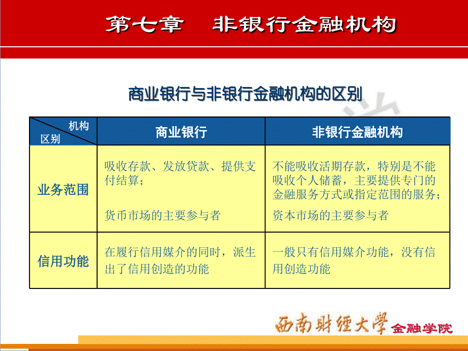 非货币金融机构_第4页