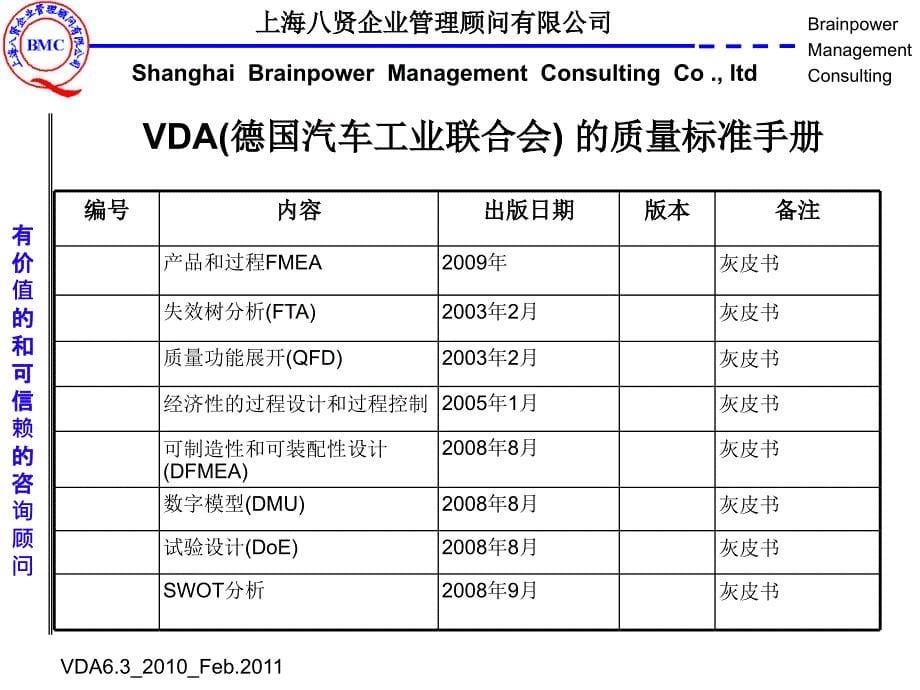 过程审核方法技巧_第5页