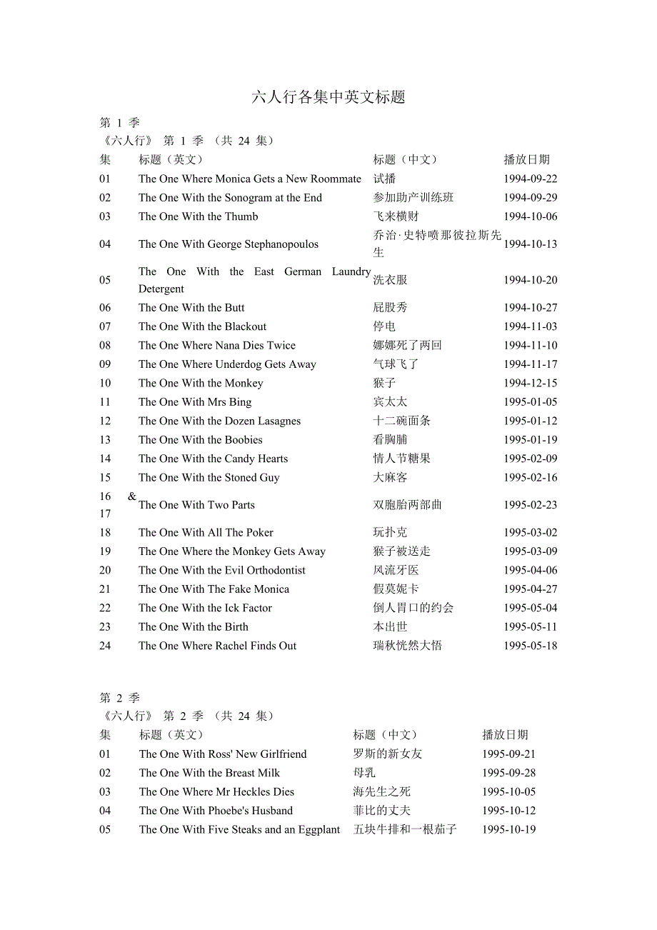 老友记(六人行)各集中英文标题_第1页