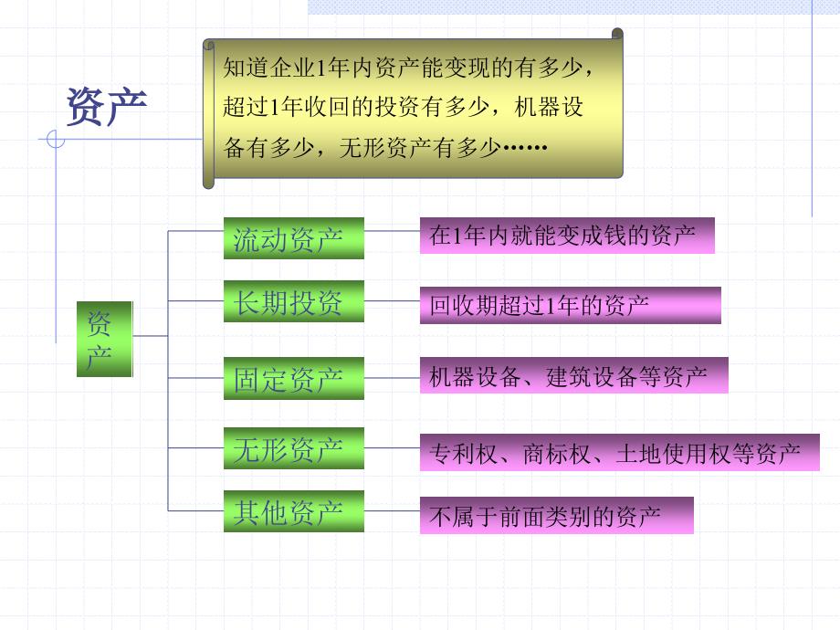 营运资金管理与现金流量规划_第3页