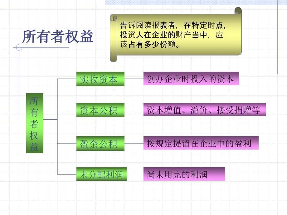 营运资金管理与现金流量规划_第5页