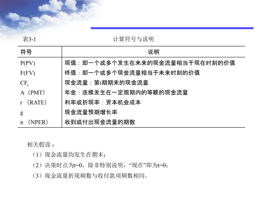 资产评估中的各类系数名称及计算方法_第2页