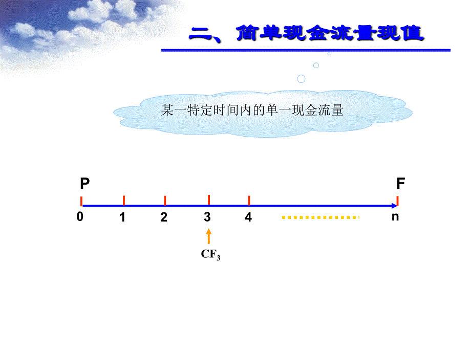 资产评估中的各类系数名称及计算方法_第3页