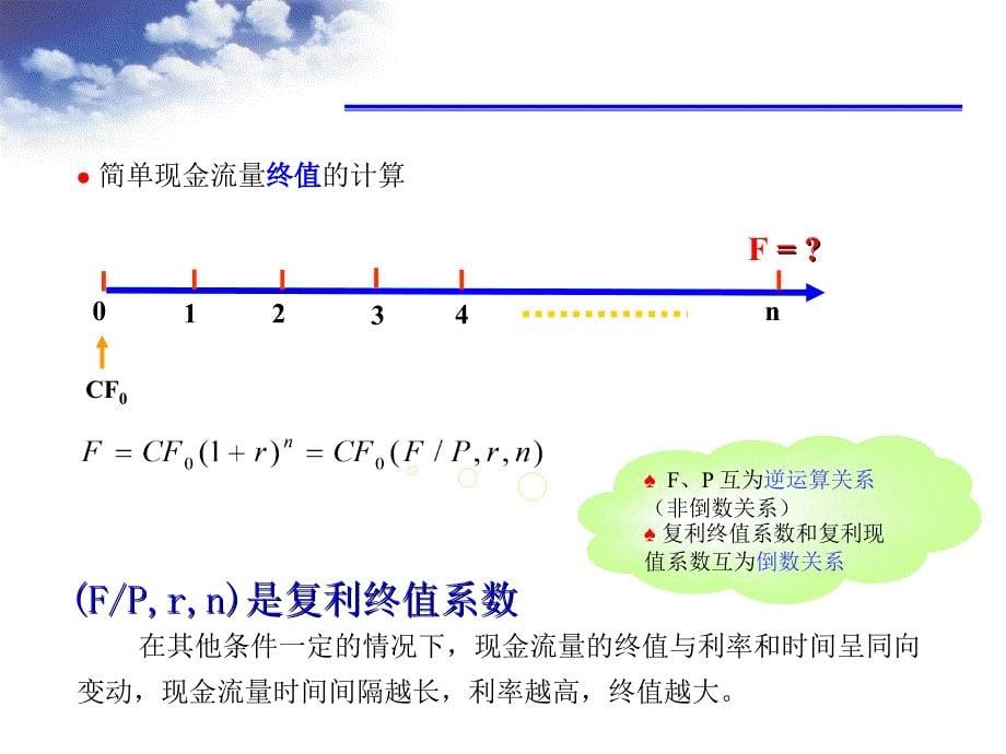 资产评估中的各类系数名称及计算方法_第5页