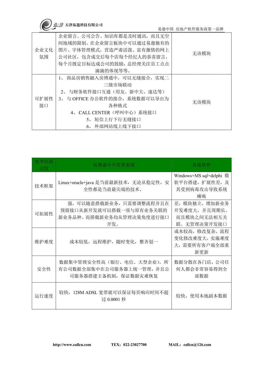 房博通与同类软件对比_第2页